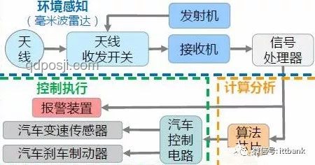 中国浮托安装技术突破，达世界一流水平解决方案