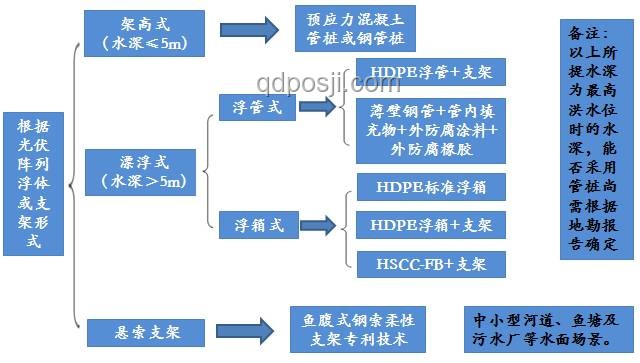 中国浮托安装技术突破，达世界一流水平解决方案